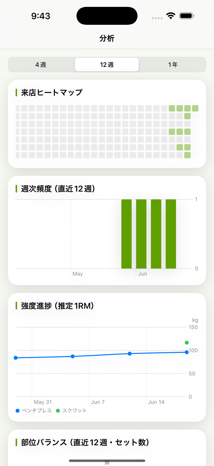 分析ダッシュボード